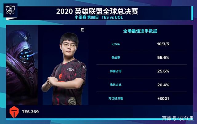 外界评价就